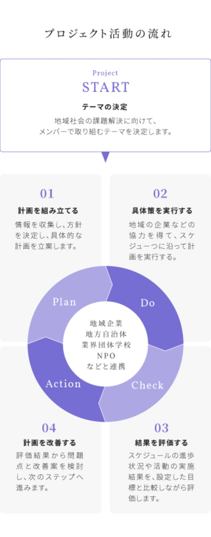 ＰＢＬとアカデミックスキルズ