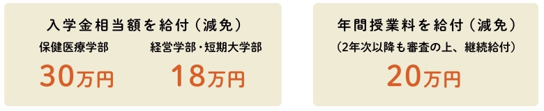 給付