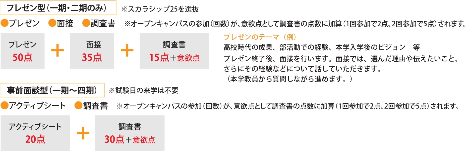 プレゼン型(一期・二期のみ)