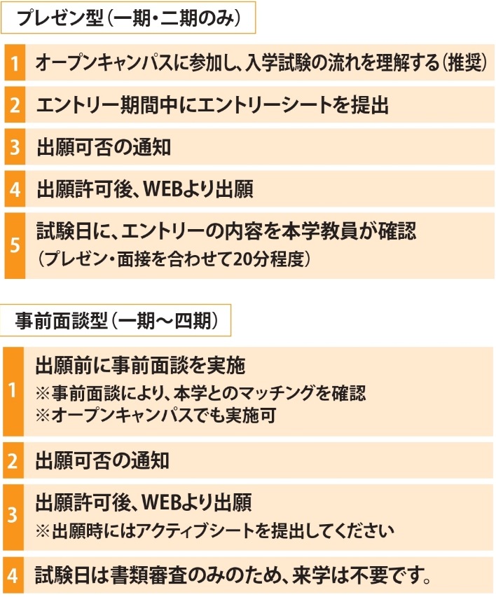 入試の流れ