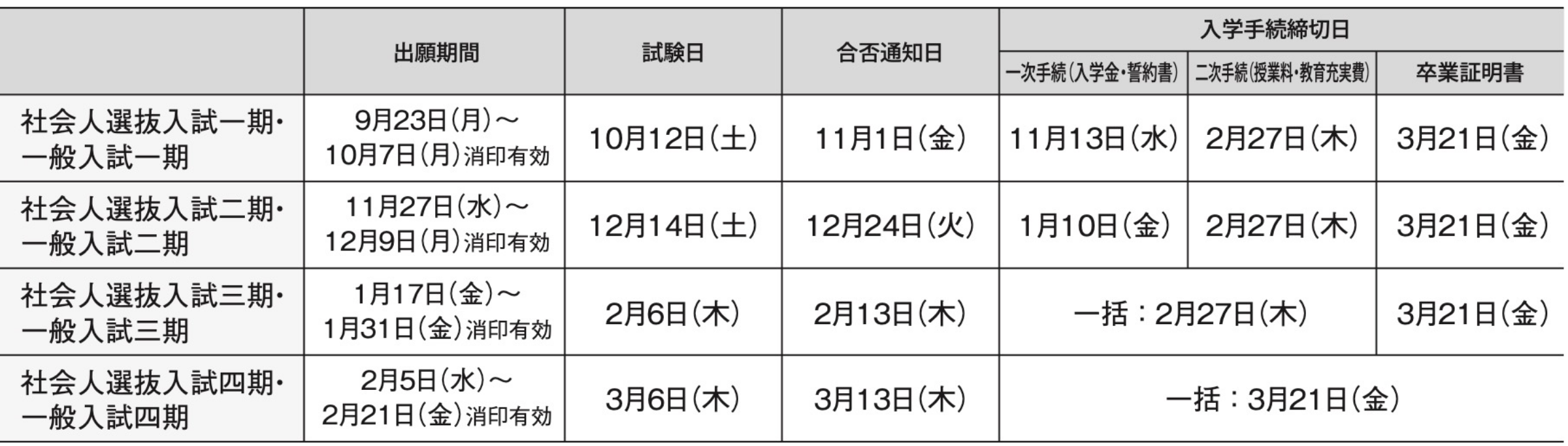 入試日程