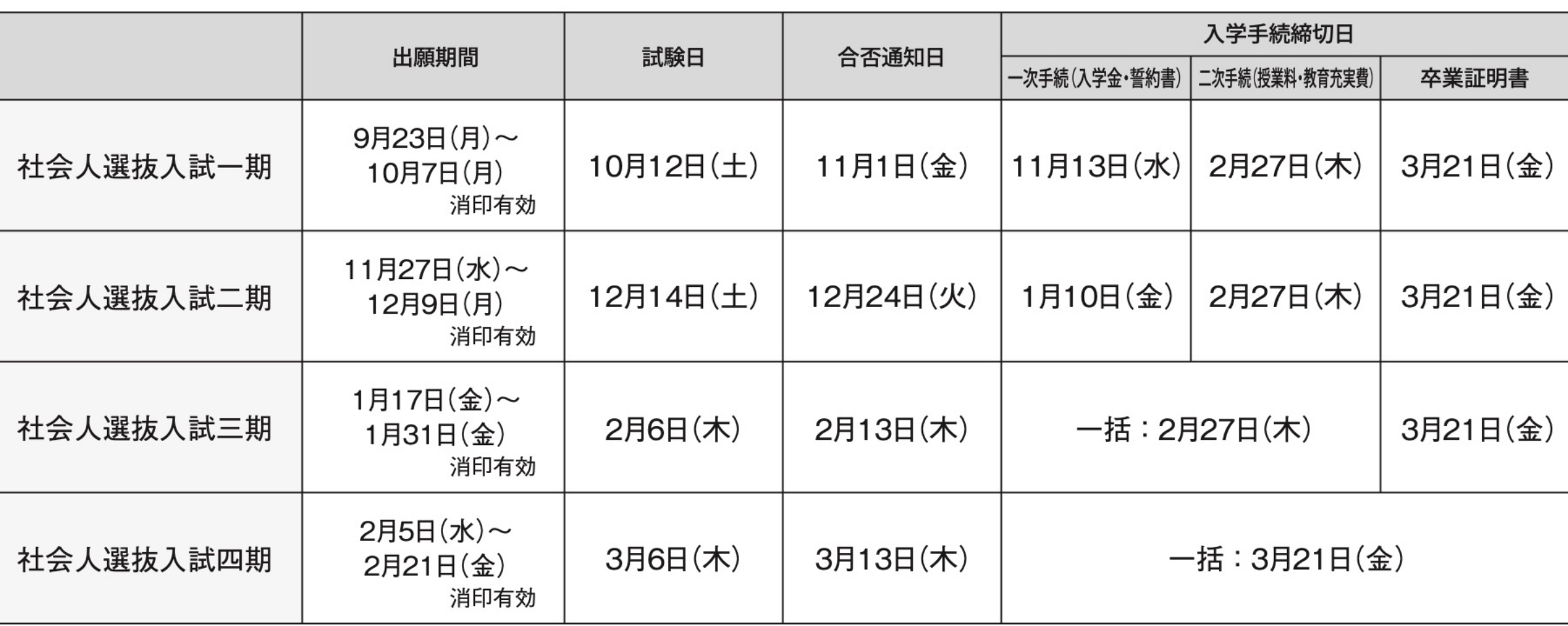 入試日程