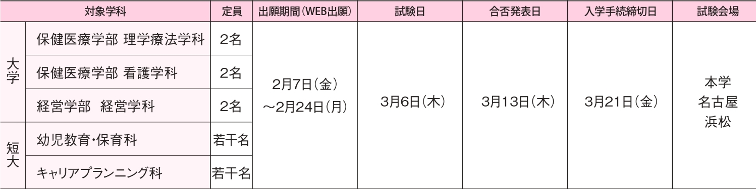 入試日程