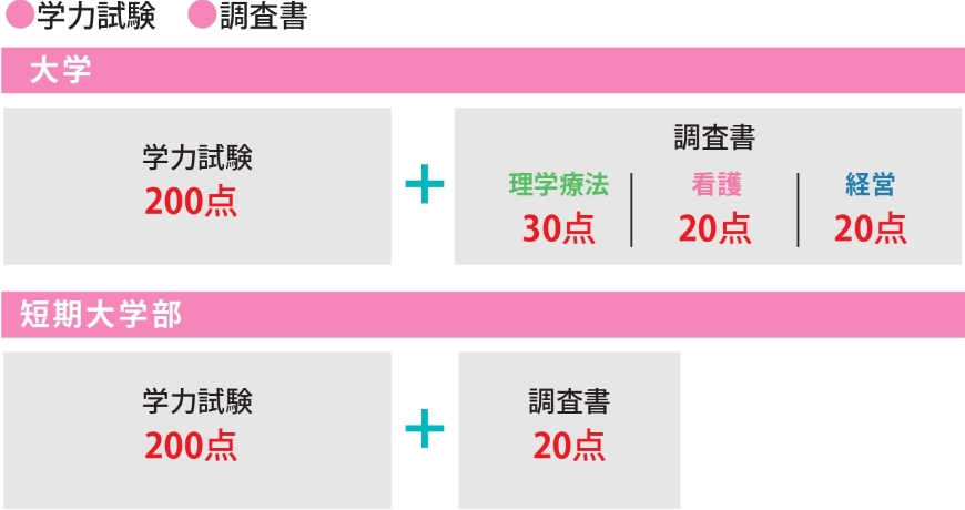 選考方法