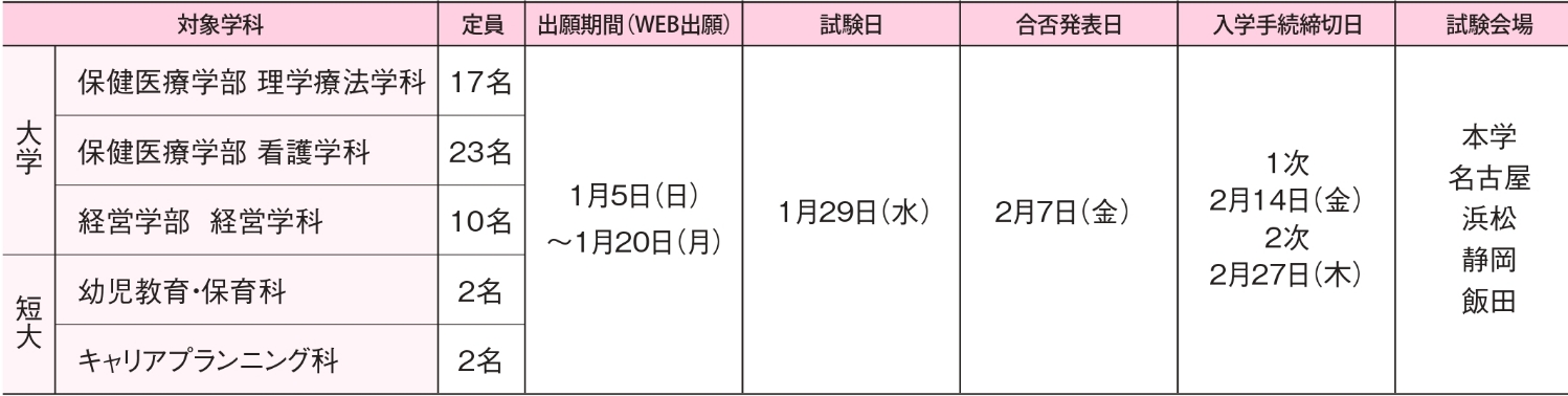 入試日程