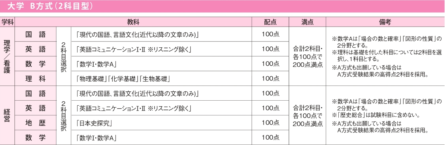 入試の流れ