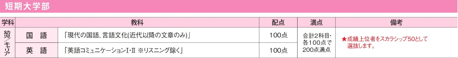 入試の流れ