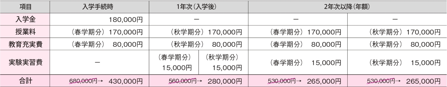スカラシップ100