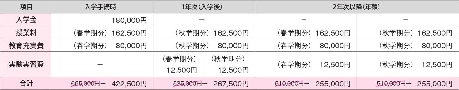 スカラシップ100