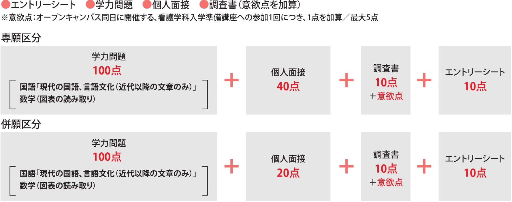 プレゼン型(一期・二期のみ)
