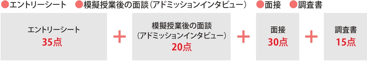 プレゼン型(一期・二期のみ)