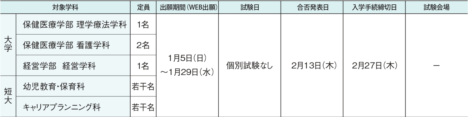 入試日程