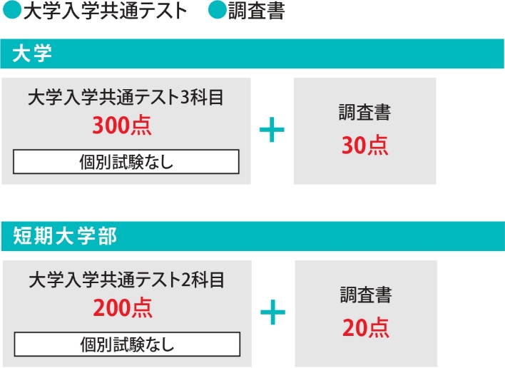 選考方法