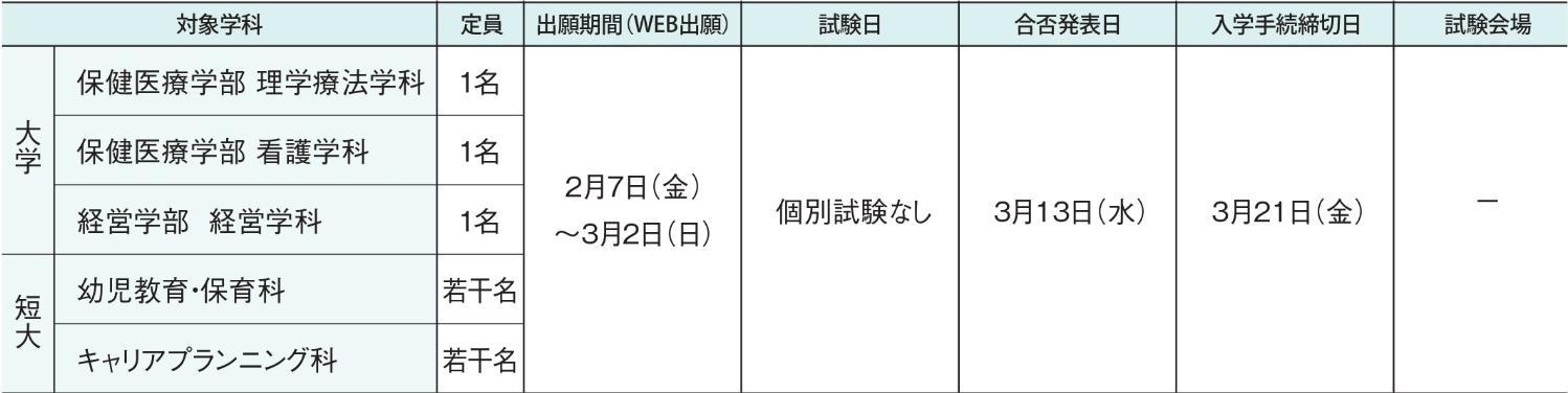 入試日程