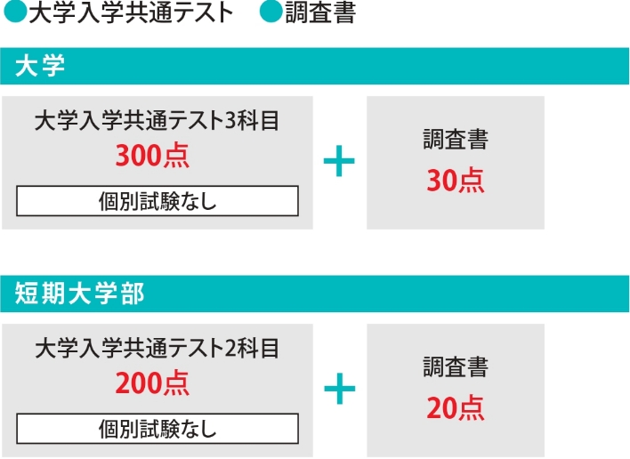 選考方法