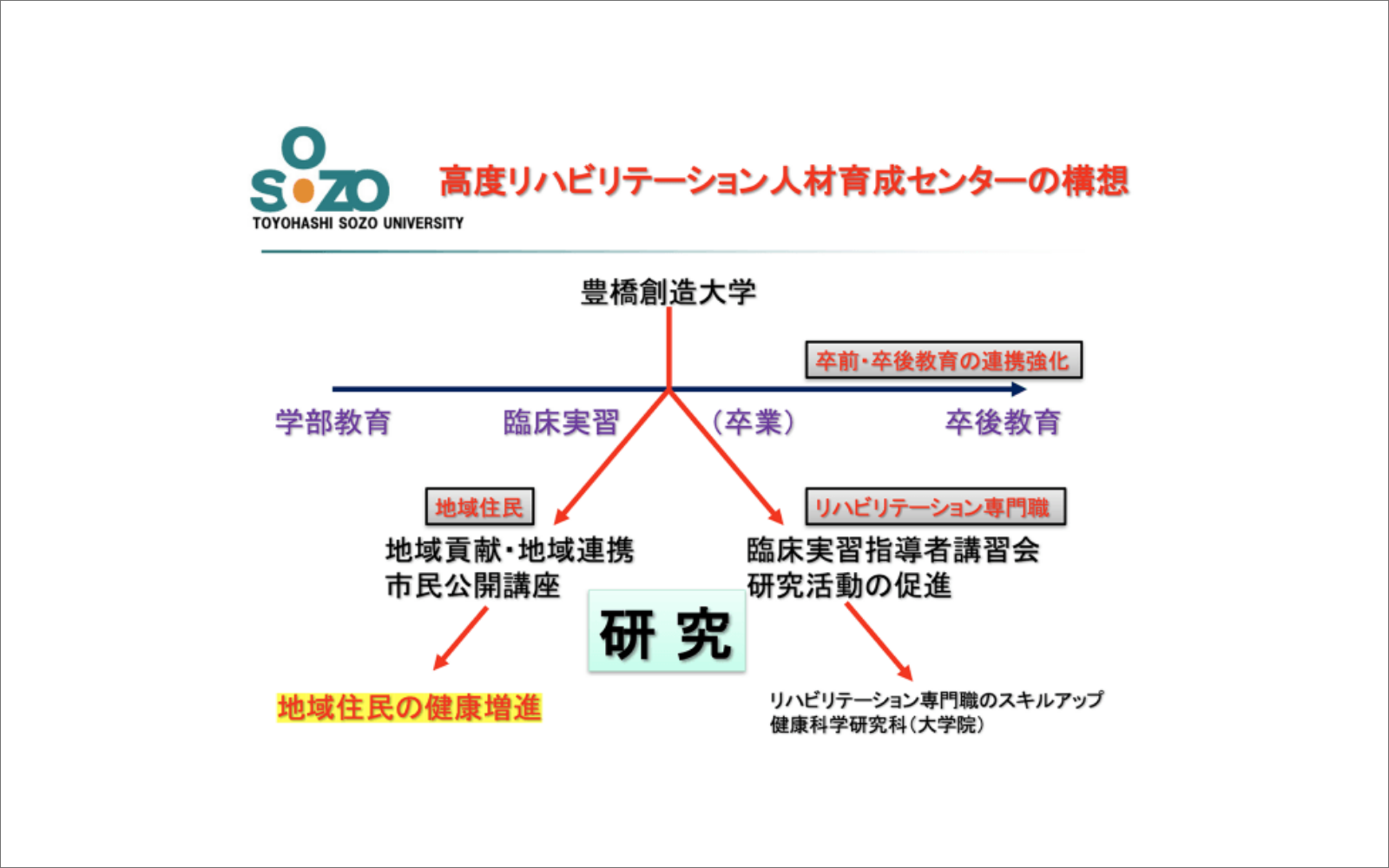 設置規程