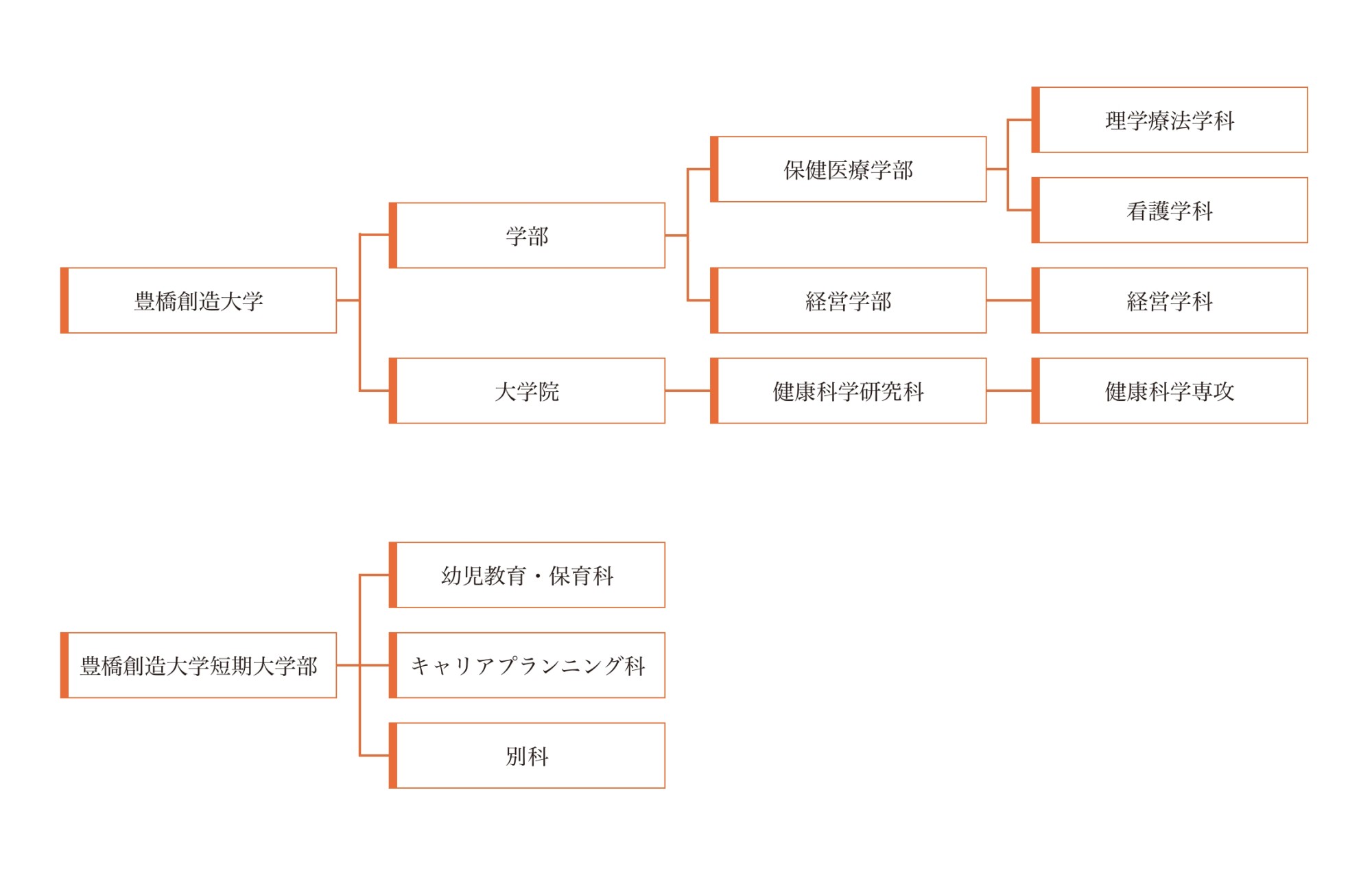 教育研究組織図