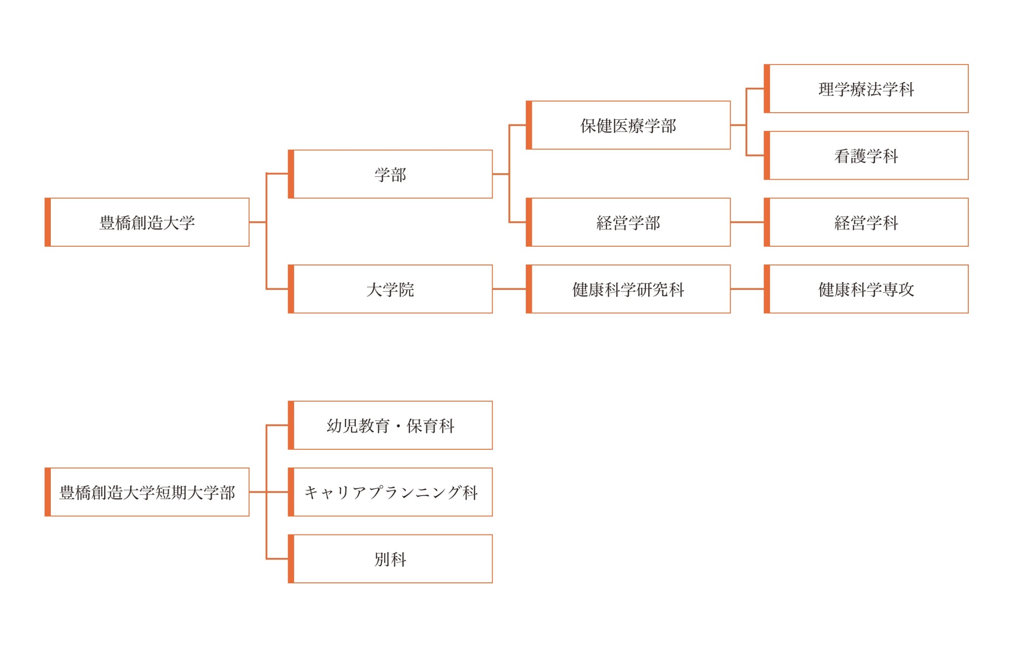 教育研究組織図