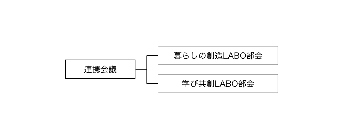 組織