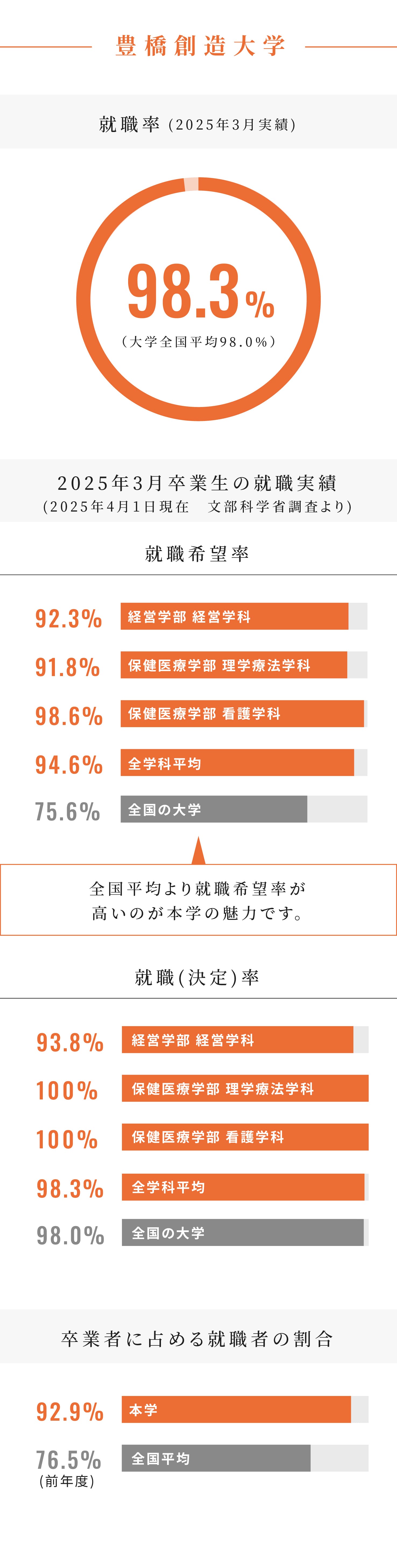 実績表