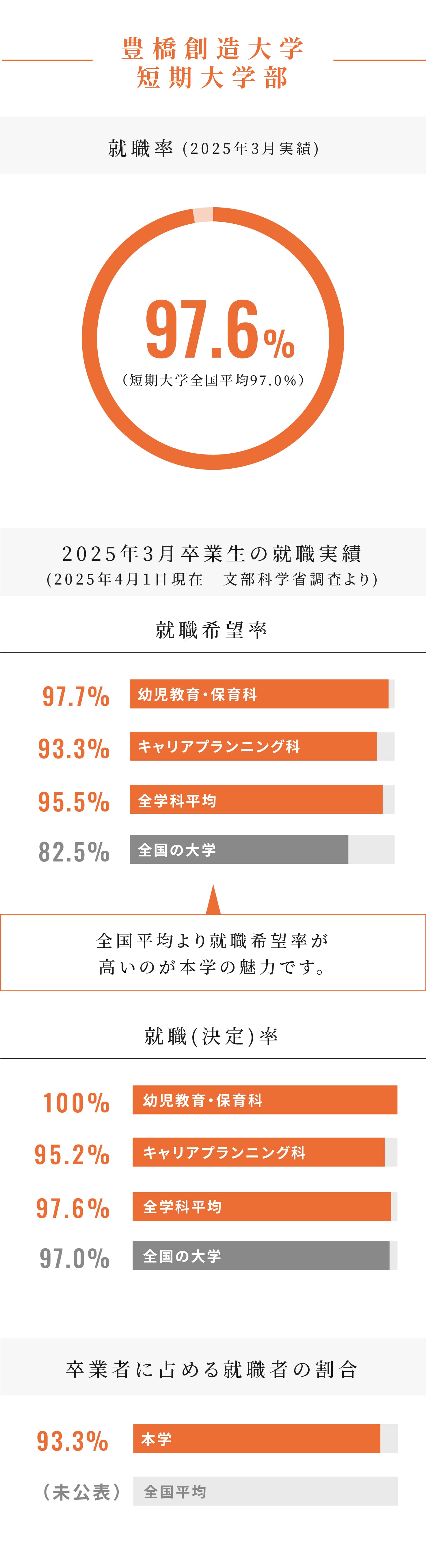 実績表