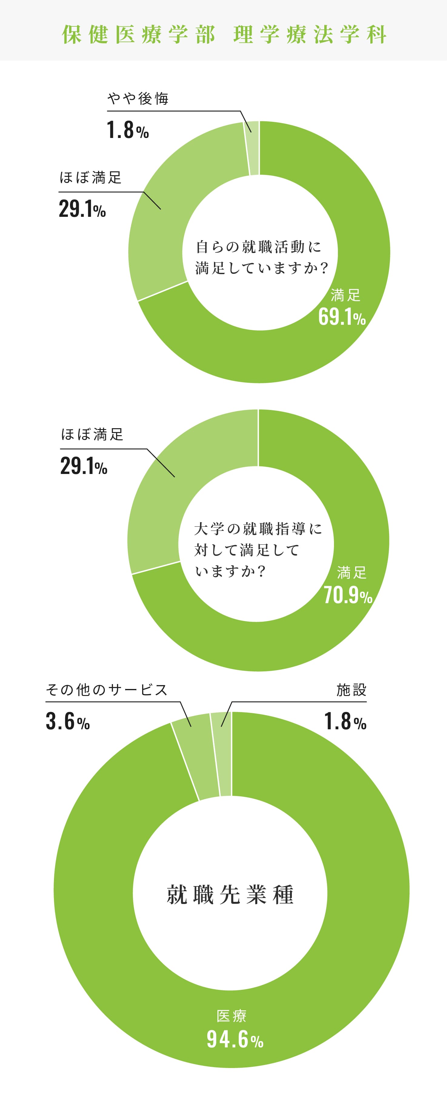 グラフ