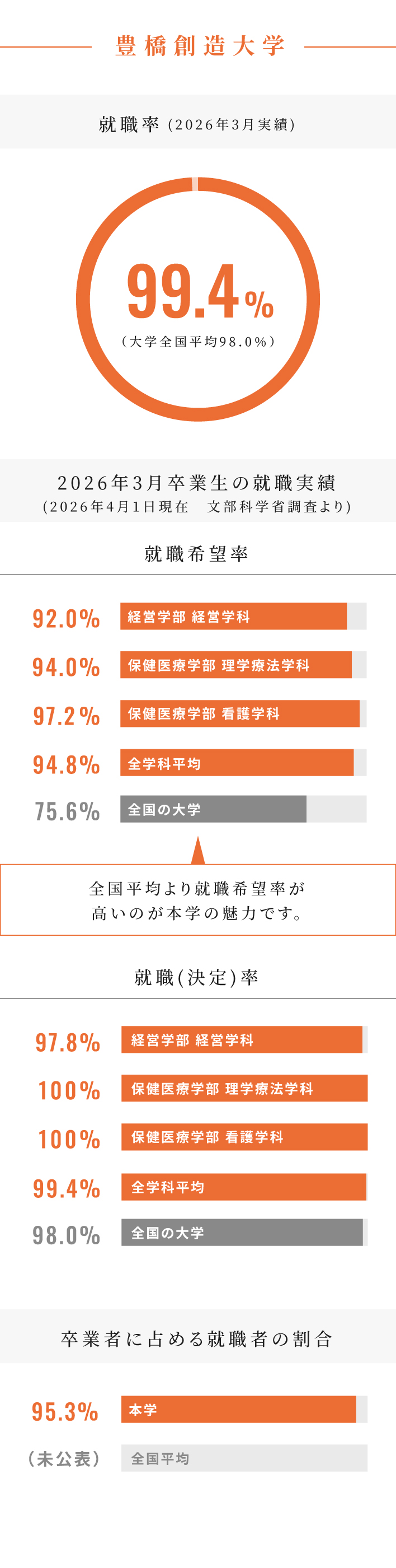 実績表
