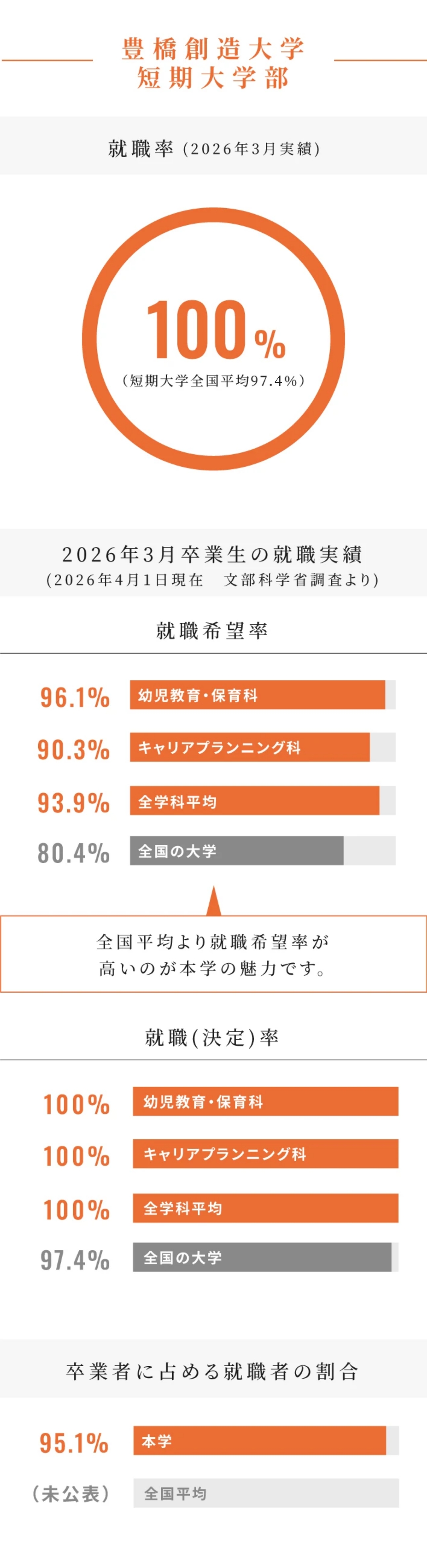 実績表