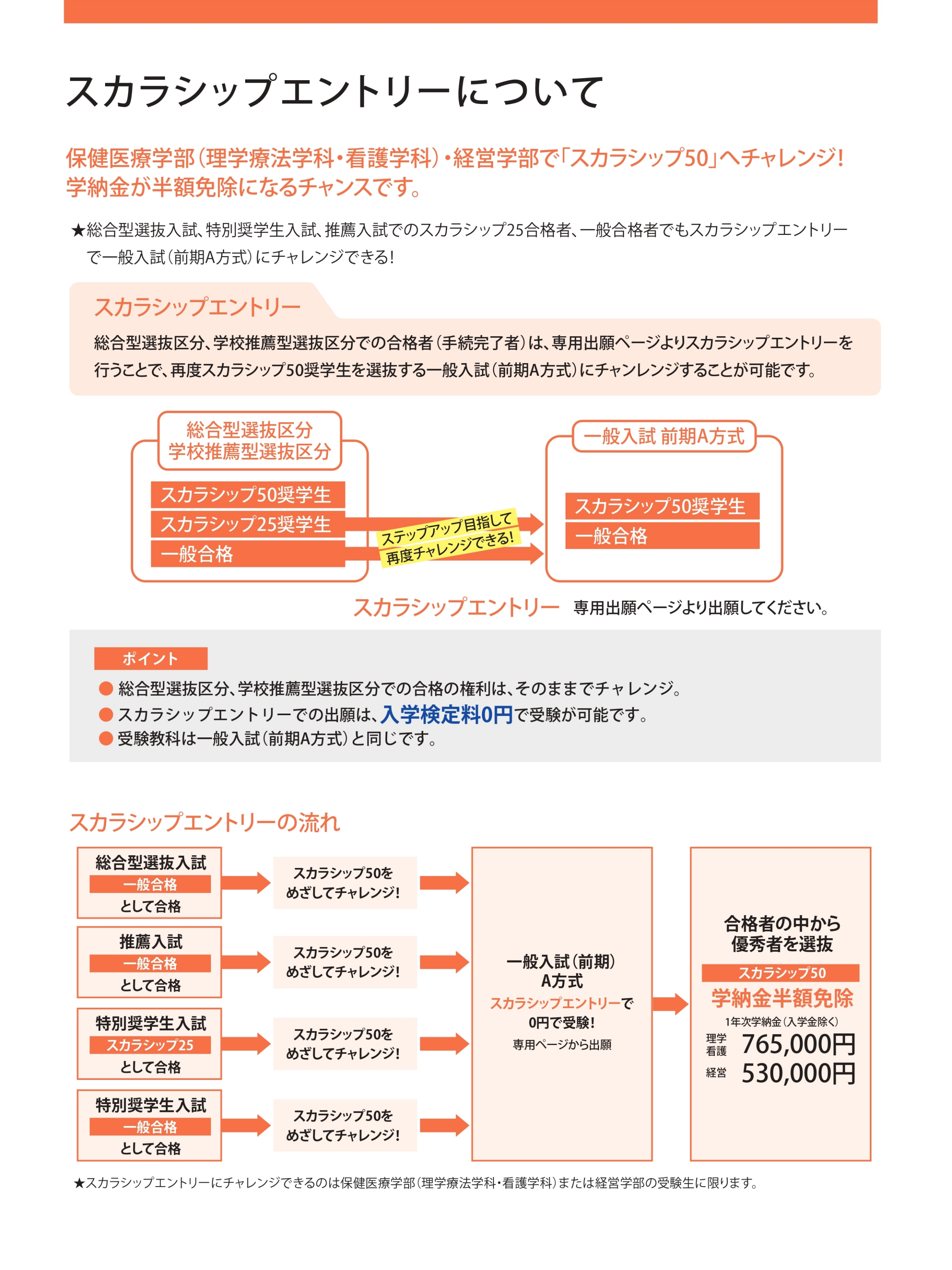 スカラシップエントリーについて
