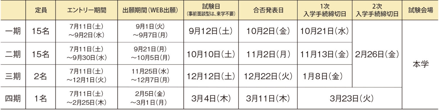 入試日程