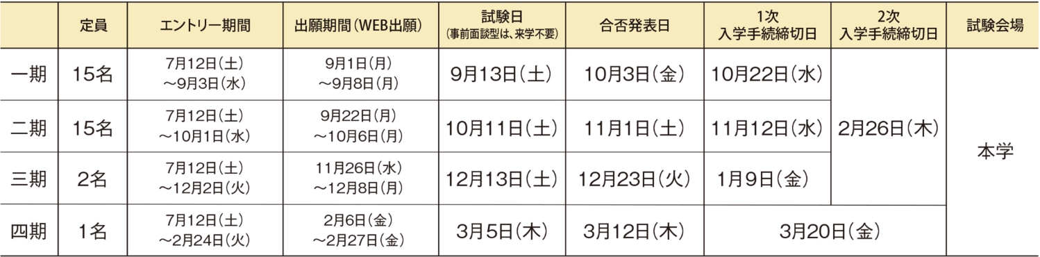 入試日程