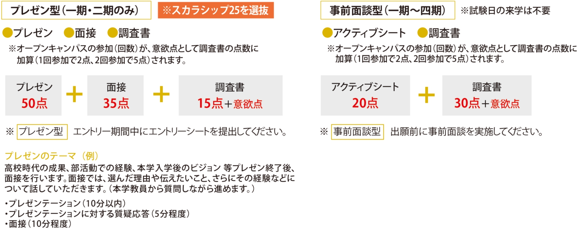 プレゼン型(一期・二期のみ)