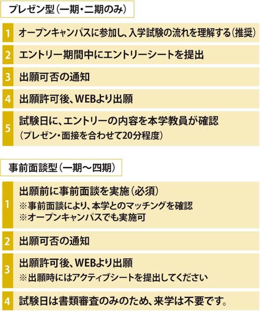 入試の流れ