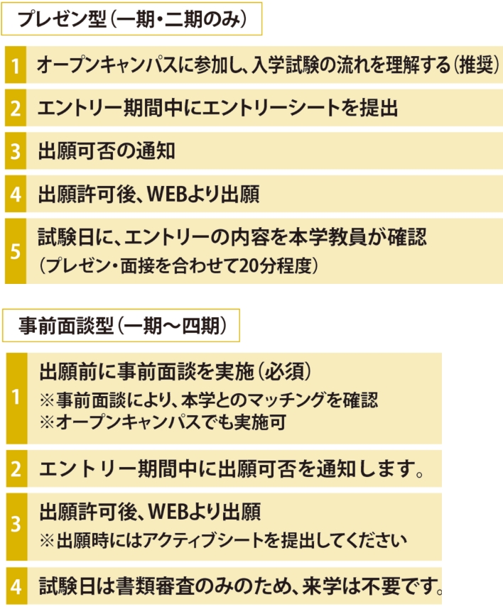 入試の流れ