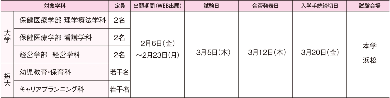 入試日程