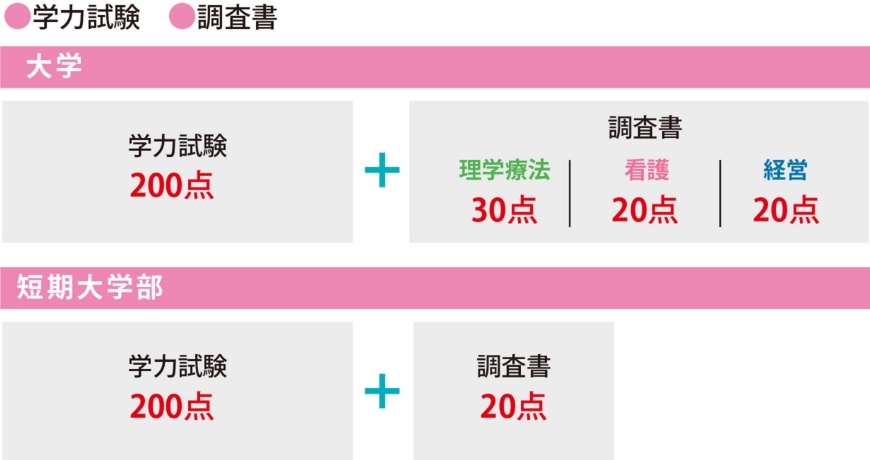 選考方法