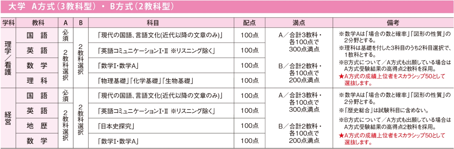 入試の流れ