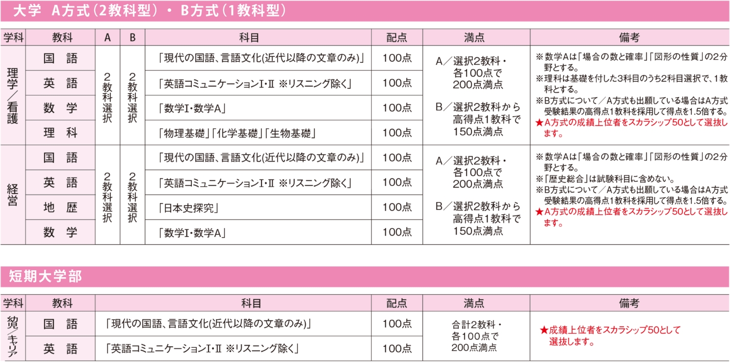 一般入試前期 | 入試の特徴 | 入試情報 | 豊橋創造大学・豊橋創造大学