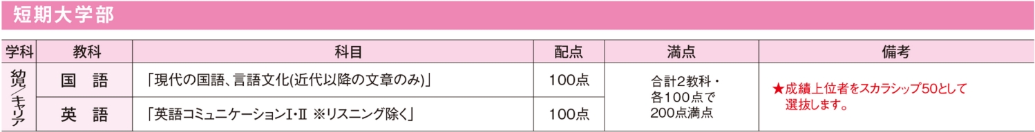 入試の流れ