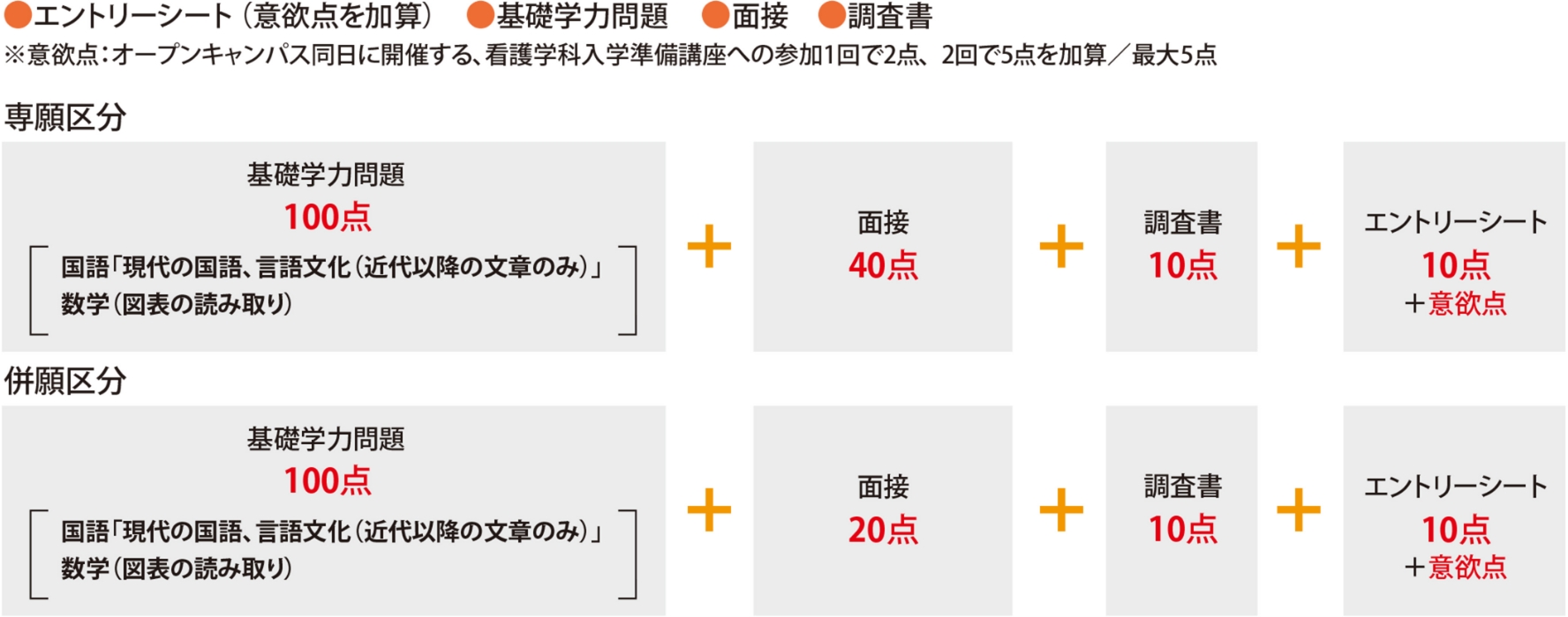 プレゼン型(一期・二期のみ)