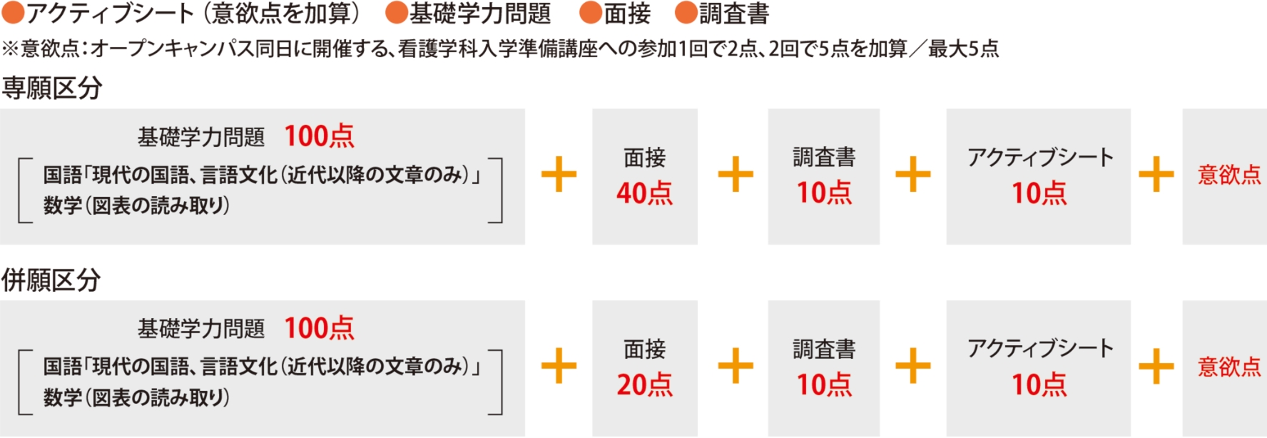 プレゼン型(一期・二期のみ)