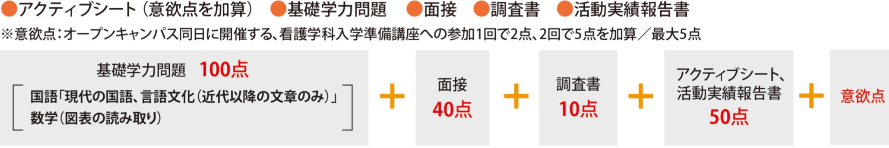 スポーツ・文化芸術活動枠