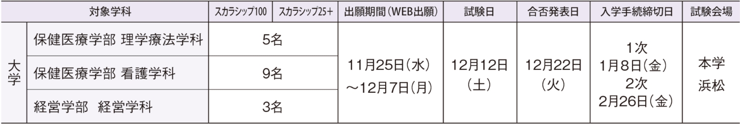 入試日程