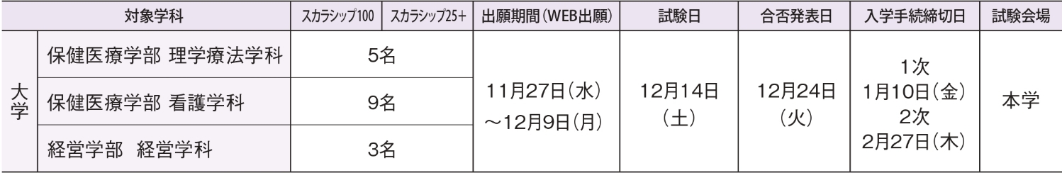 入試日程