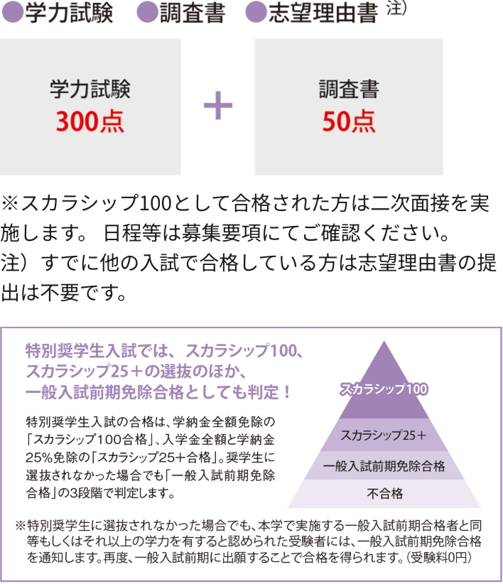 プレゼン型(一期・二期のみ)