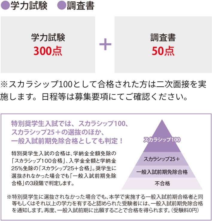 プレゼン型(一期・二期のみ)