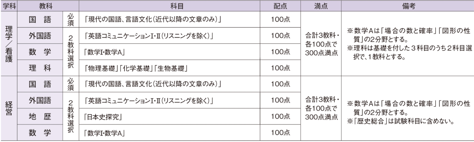 入試の流れ