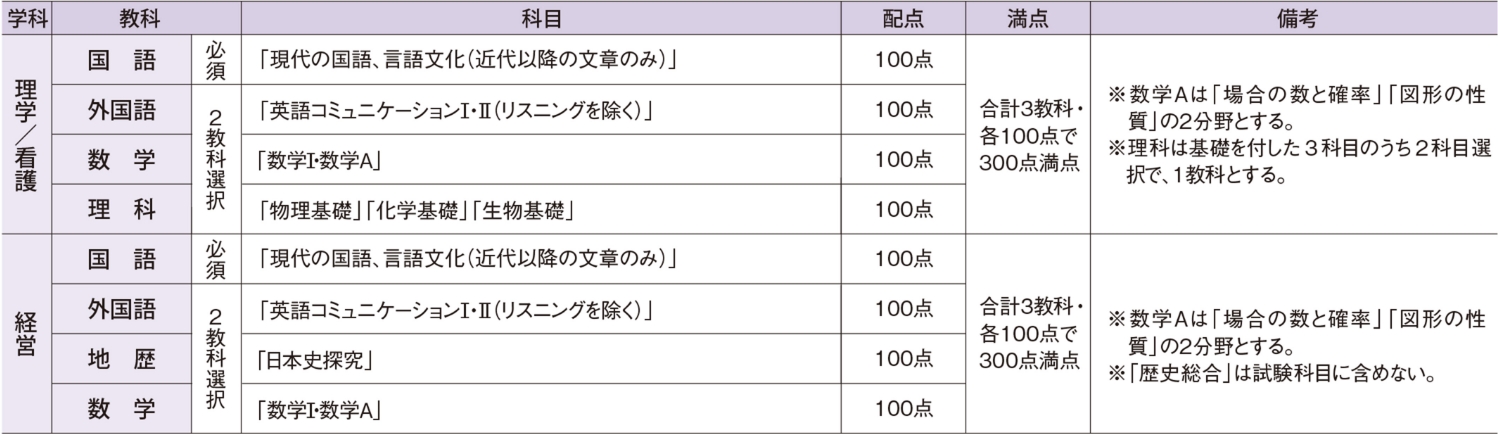 入試の流れ