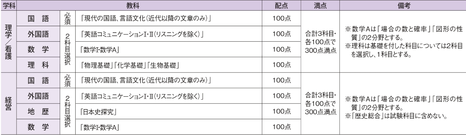 入試の流れ