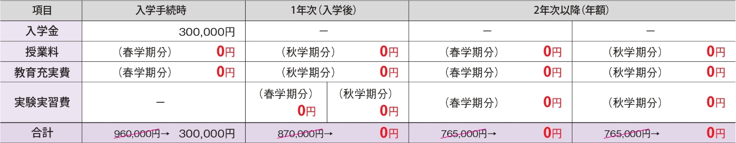 入試の流れ